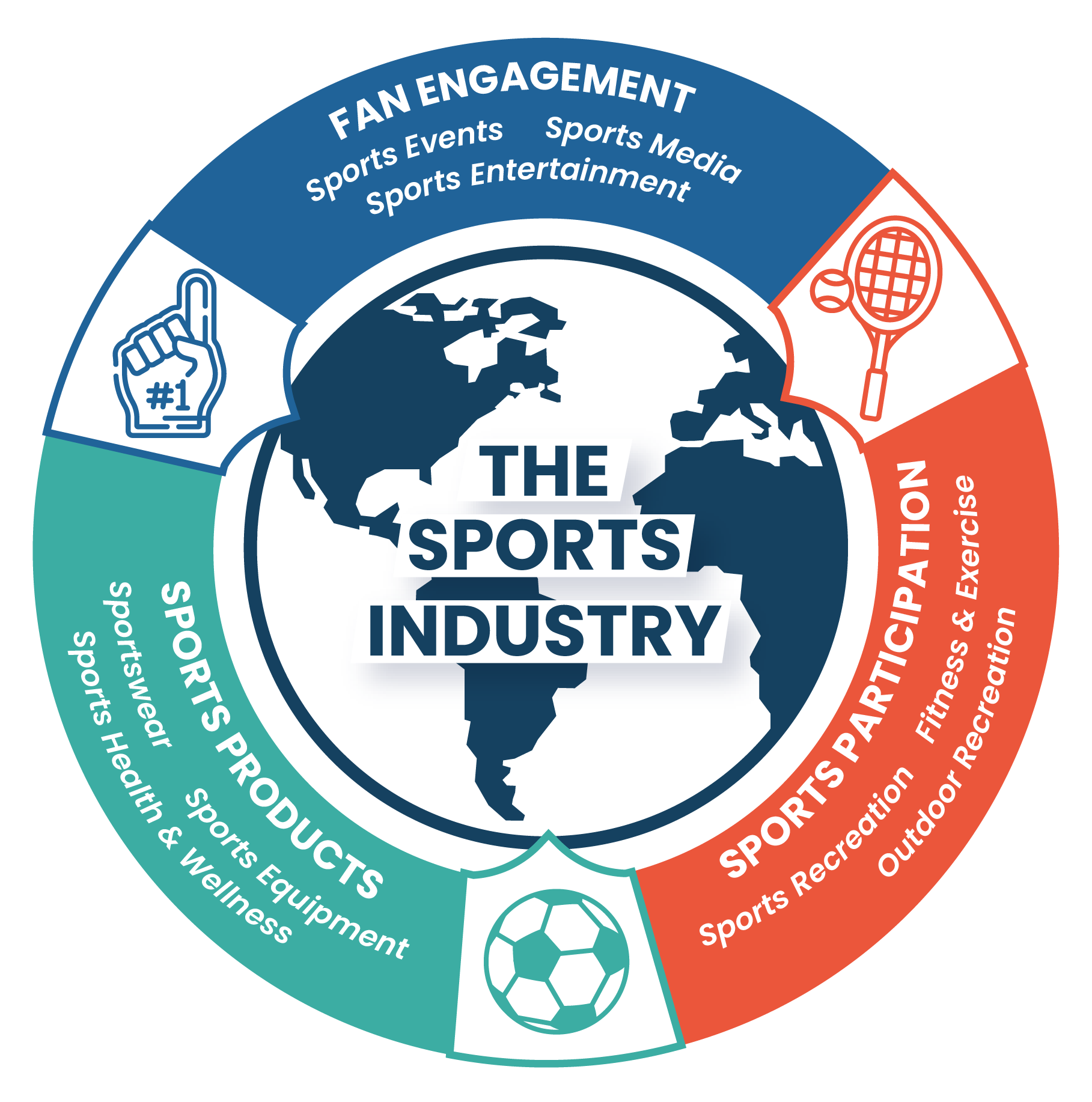 Sports Industry | KreedOn