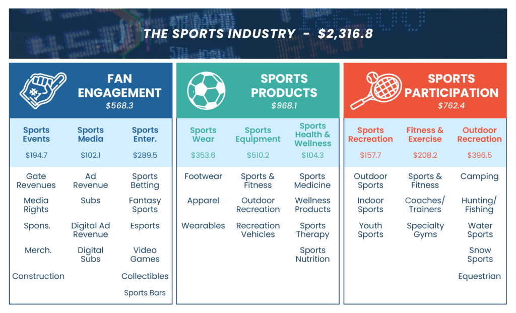 Growth in the Sports Industry | KreedOn