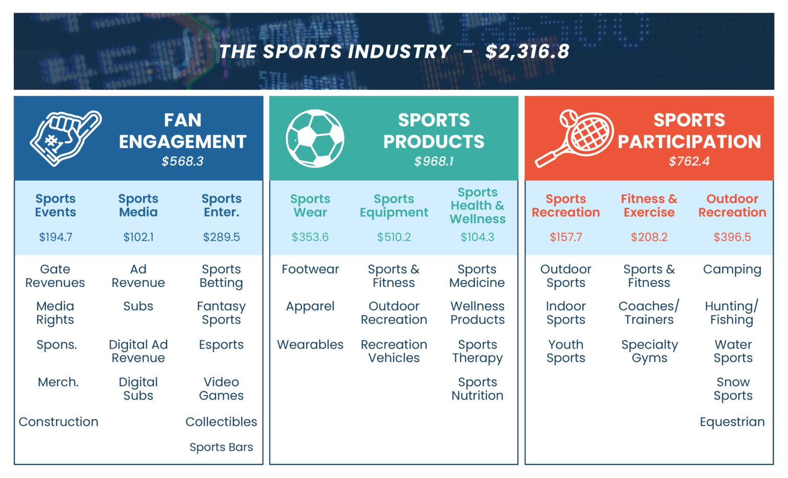 How Big Is The Sports Industry? Global Sports Insights