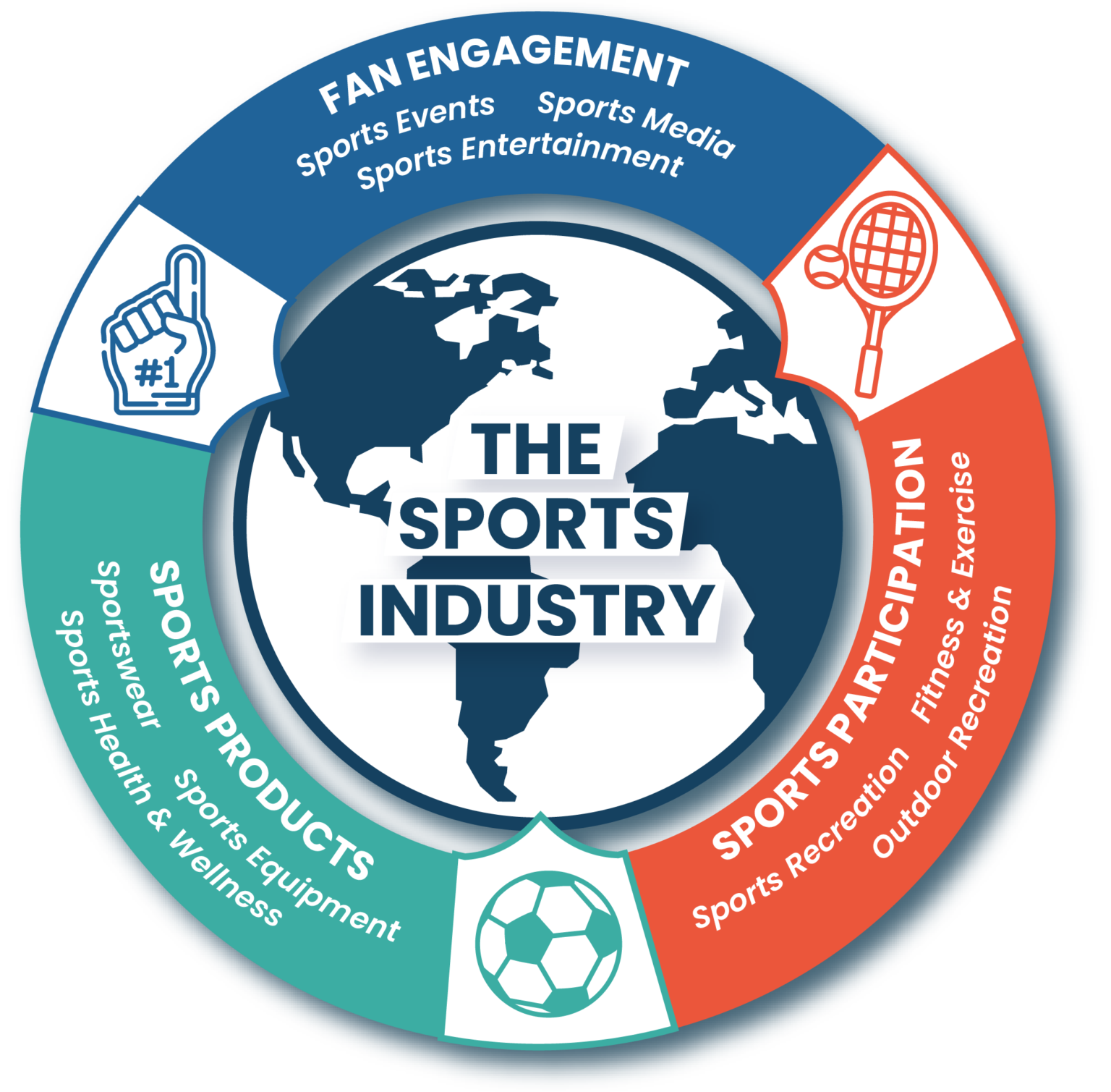 How Big Is The Sports Industry Global Sports Insights